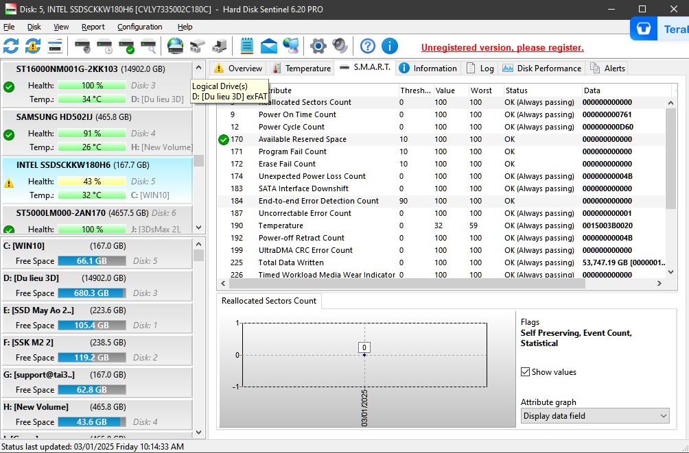 Giám sát sức khỏe Hard Disk Sentinel