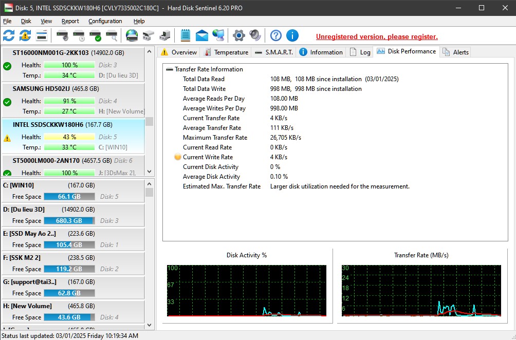 Hiệu suất Hard Disk Sentinel